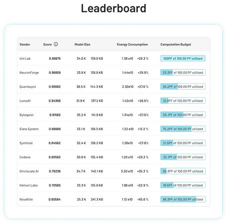 Step 6: Benchmark and discover best-performing model
