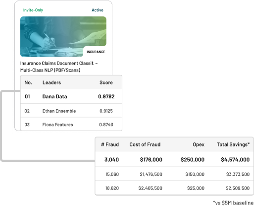 ROI & business impact