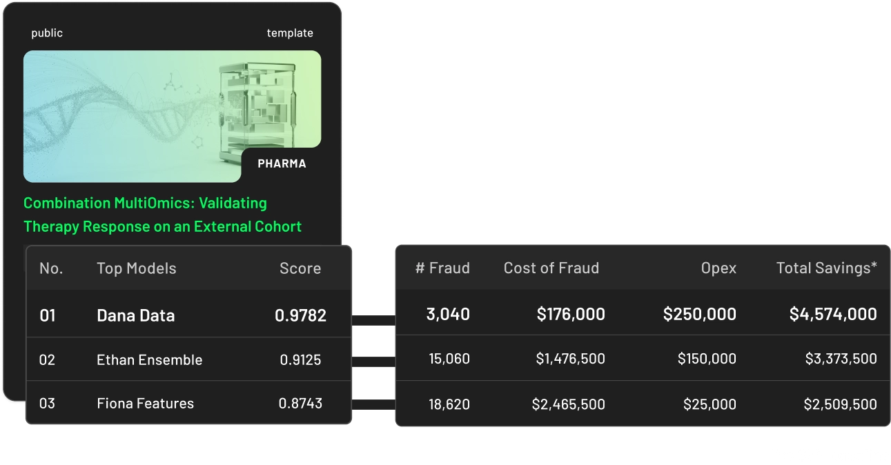 Leaderboard ranking models on a custom task with cost and savings breakdown